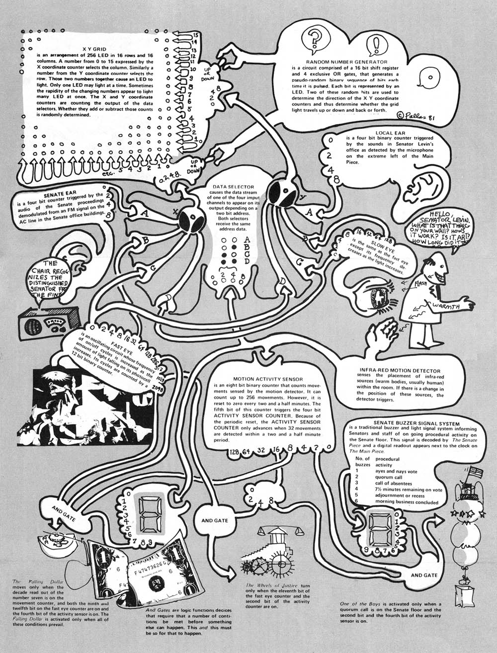 diagram of How It Works.